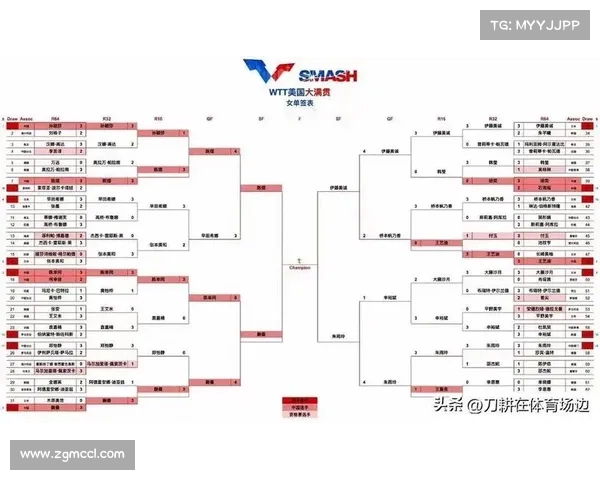 国乒赛场最新战报：赛事日程全览